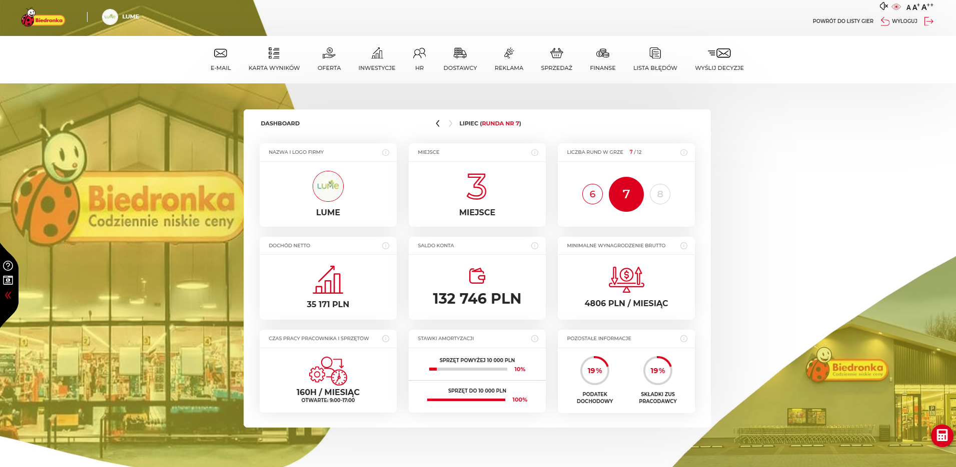 Zrzut ekranu z panelu gry menedżerskiej zespołu LUME w 7. rundzie rozgrywki. Dashboard pokazuje m.in. 3. miejsce w rundzie, dochód netto 35 171 PLN, saldo konta 132 746 PLN, minimalne wynagrodzenie brutto 4806 PLN miesięcznie oraz pozostałe parametry zarządzanego sklepu.